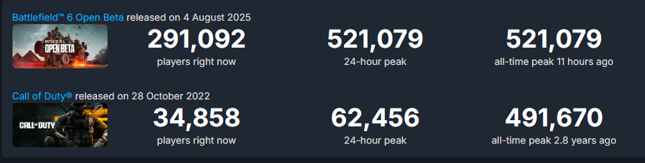 Источник: SteamDB