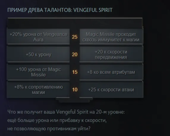 Источник: www.dota2.com