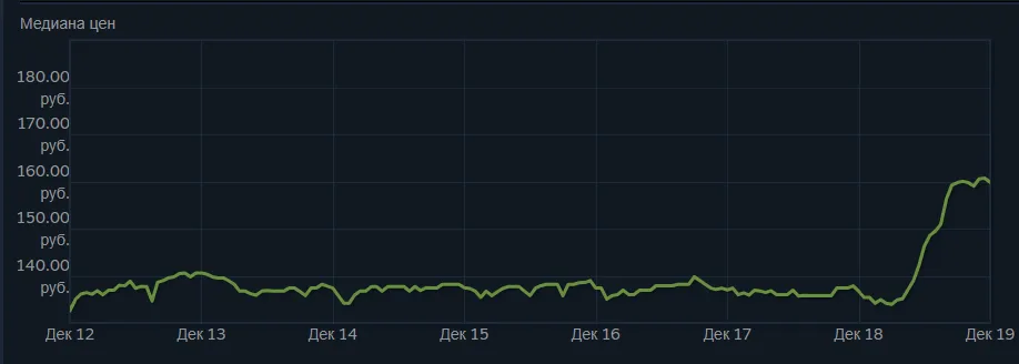 Стоимость «Темного кейса». Источник: Steam