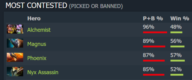 Статистика Alchemist на FISSURE PLAYGROUND Belgrade 2025