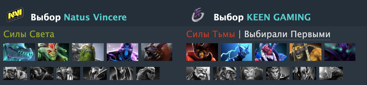 Источник: Dotabuff