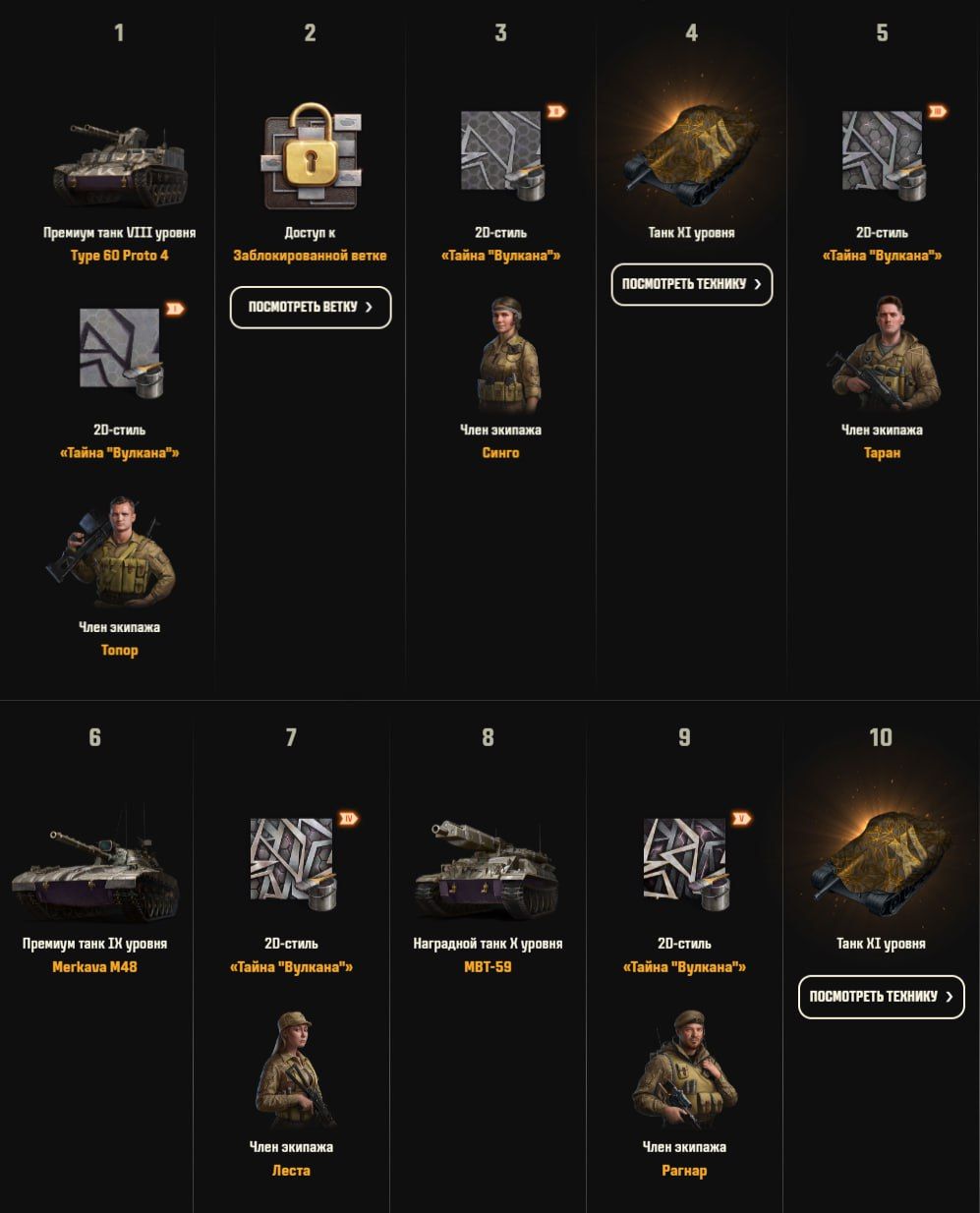 Награды второго сезона проекта «Орбита» | Источник: Telegram-канал «Мира танков»