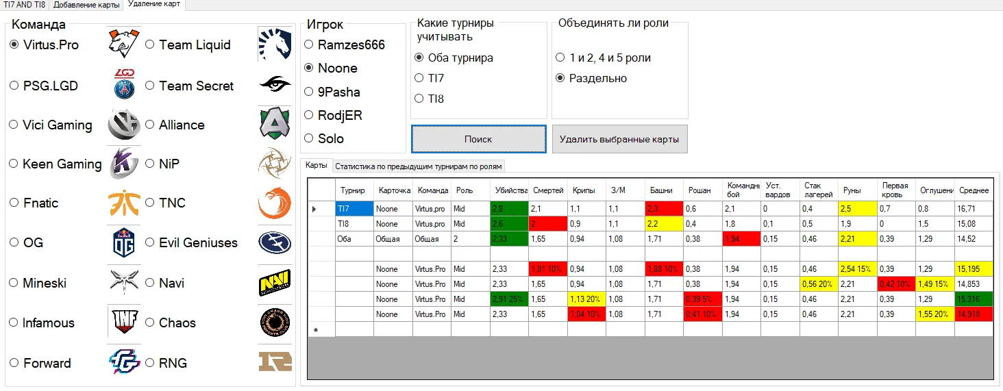 Окно для выбора карт исходя из средней статистики данной роли