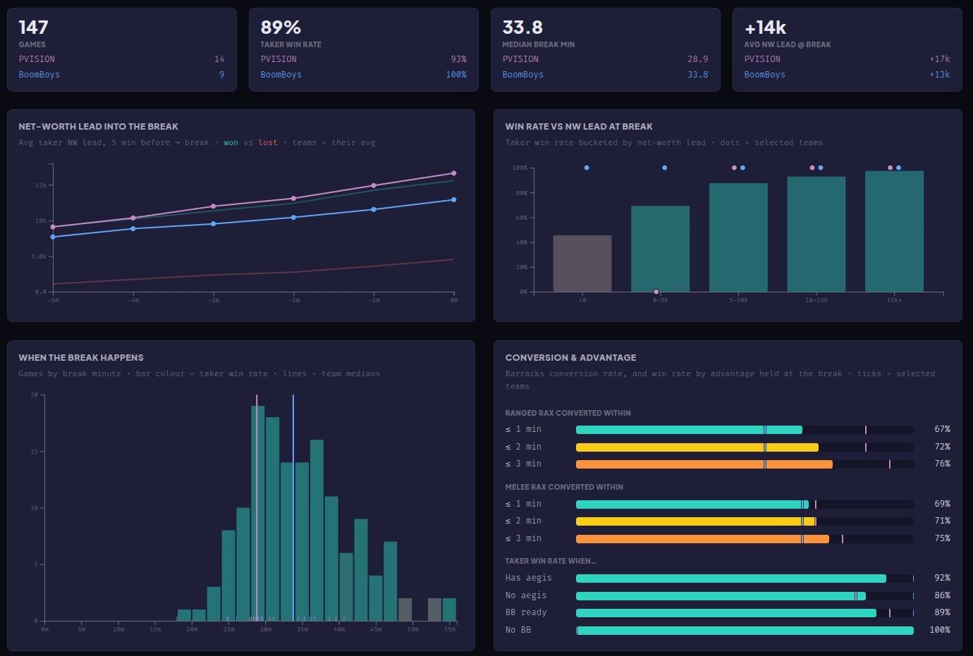 Источник: datdota