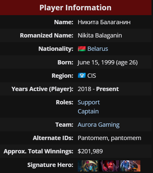 Источник: Liquipedia