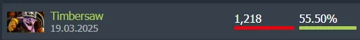 Источник: Dotabuff ATF