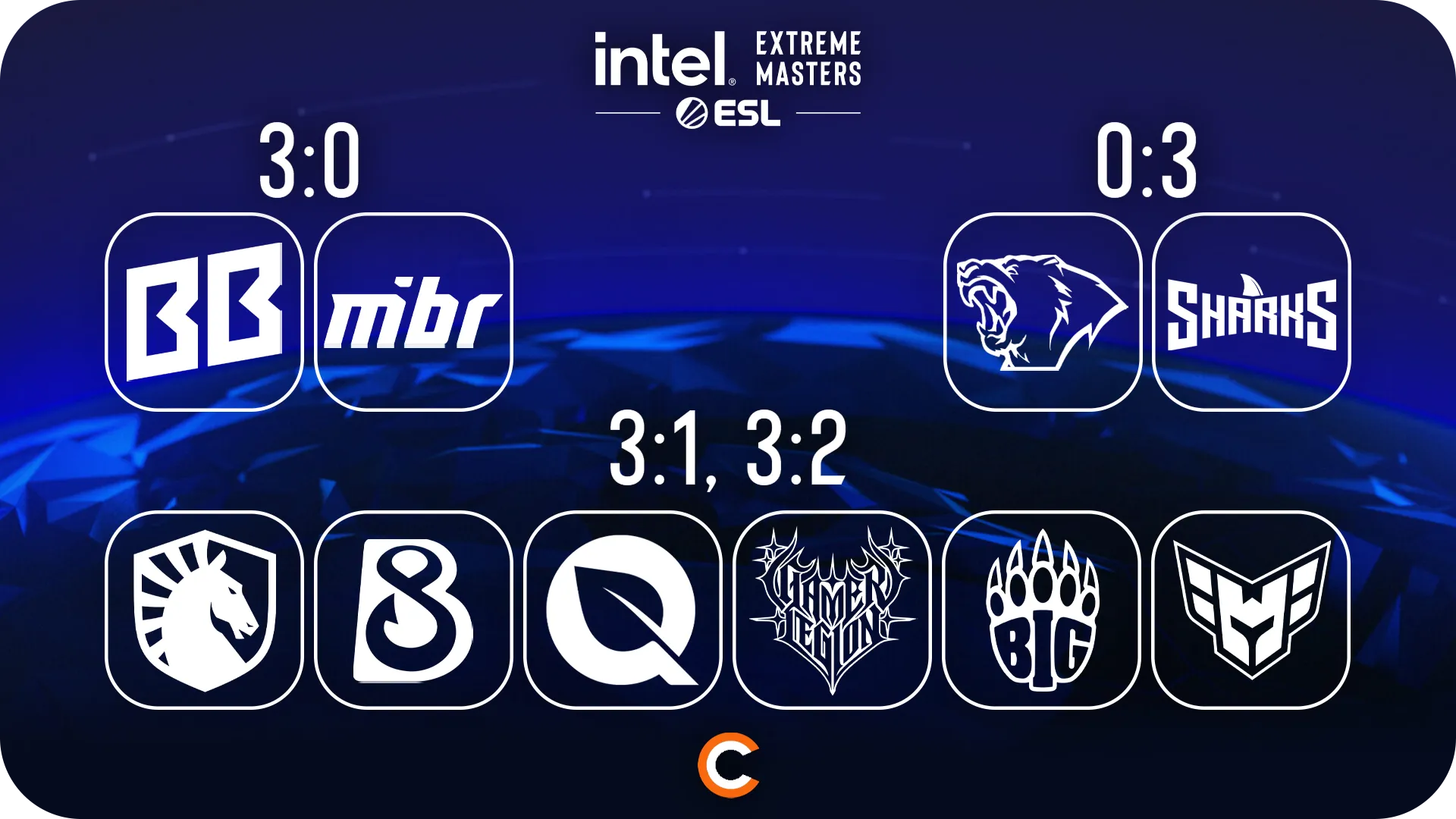 Pick’Em от allestron | Источник: Cybersport.ru