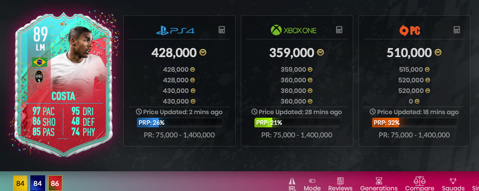 Стоимость Дугласа Косты