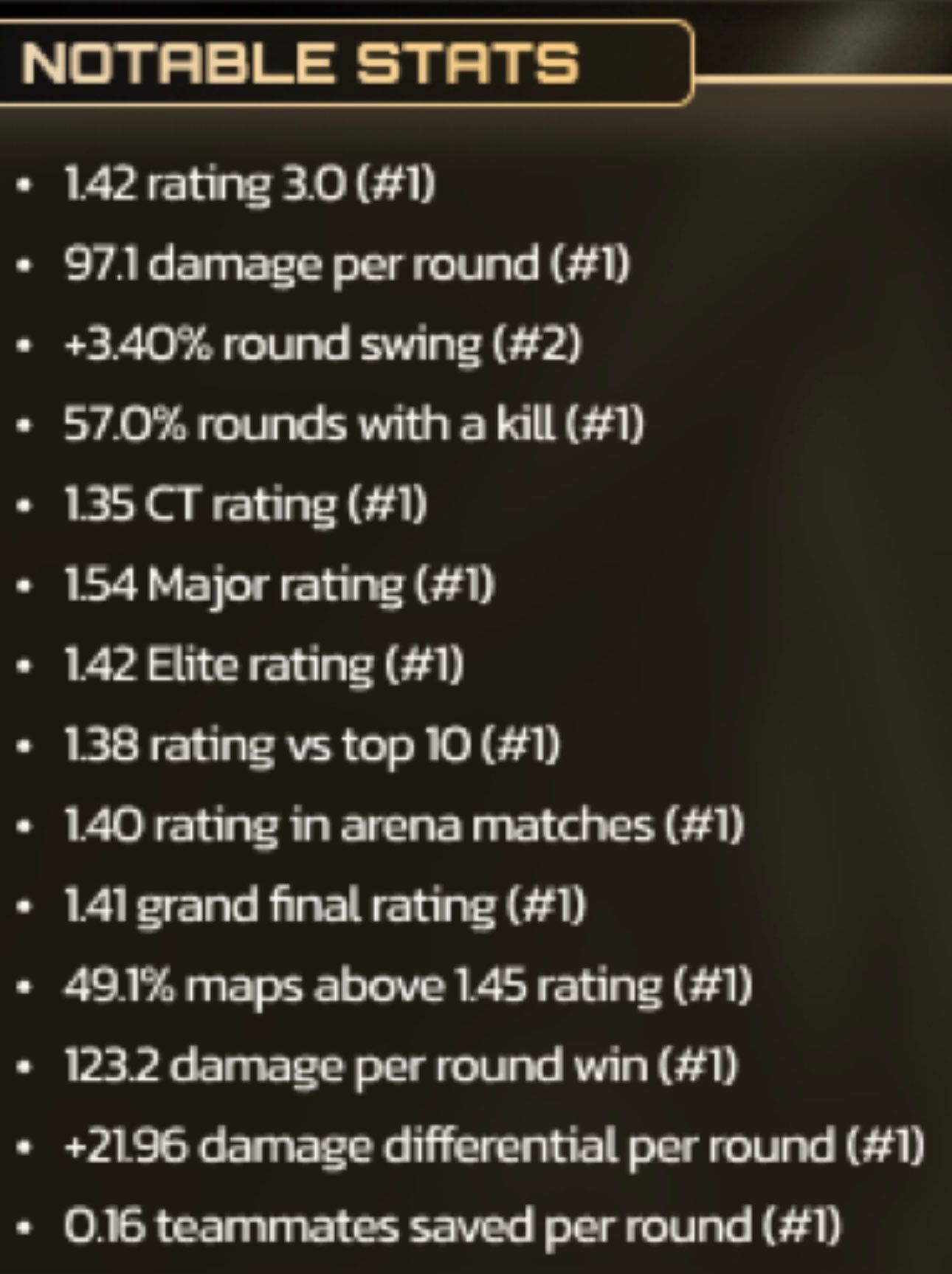 Статистика donk по итогам 2025-го. Источник: HLTV.org