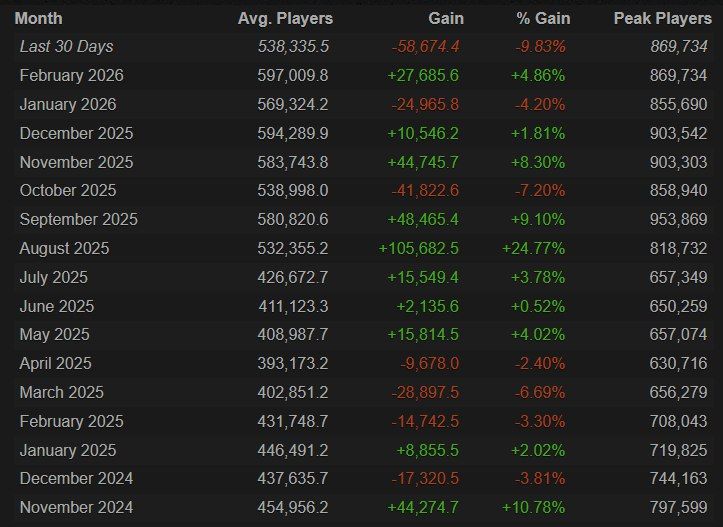 Источник Steam Charts