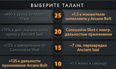 Источник: Dota 2