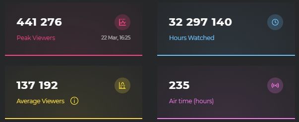 Источник: escharts.com