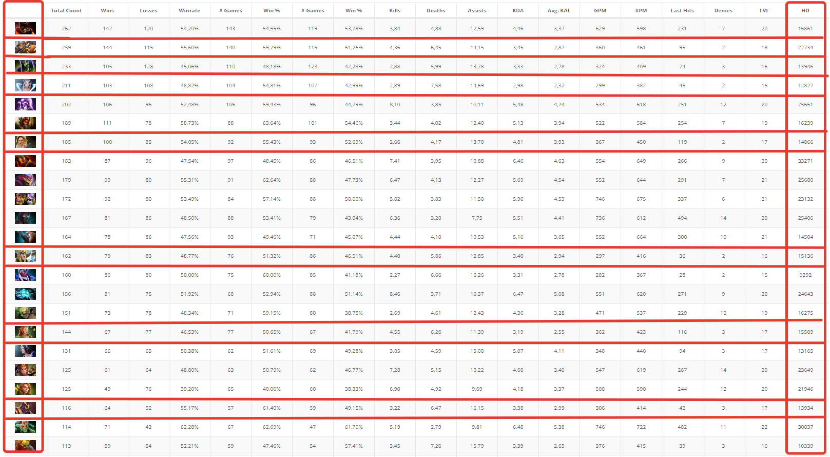 Источник: datdota
