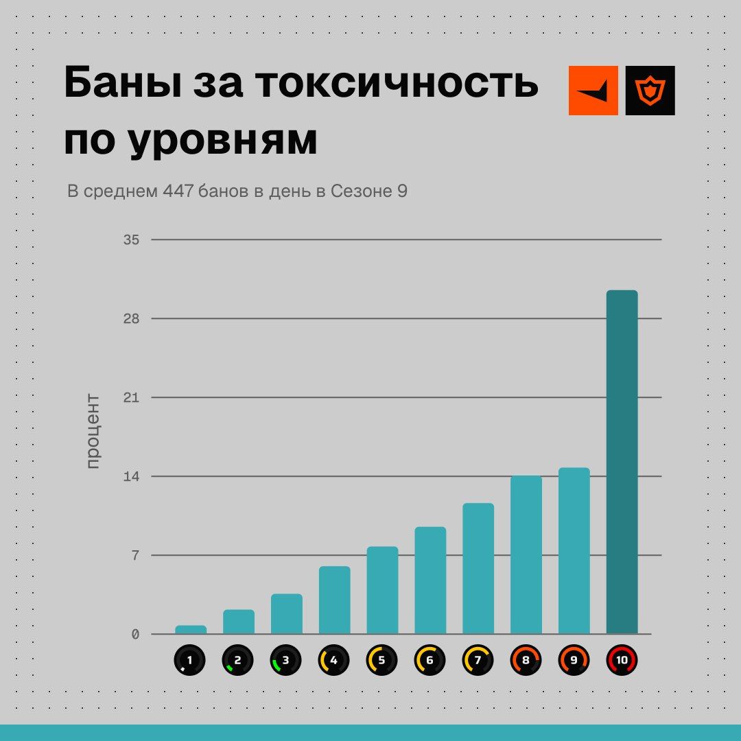 Источник: соцсети FACEIT