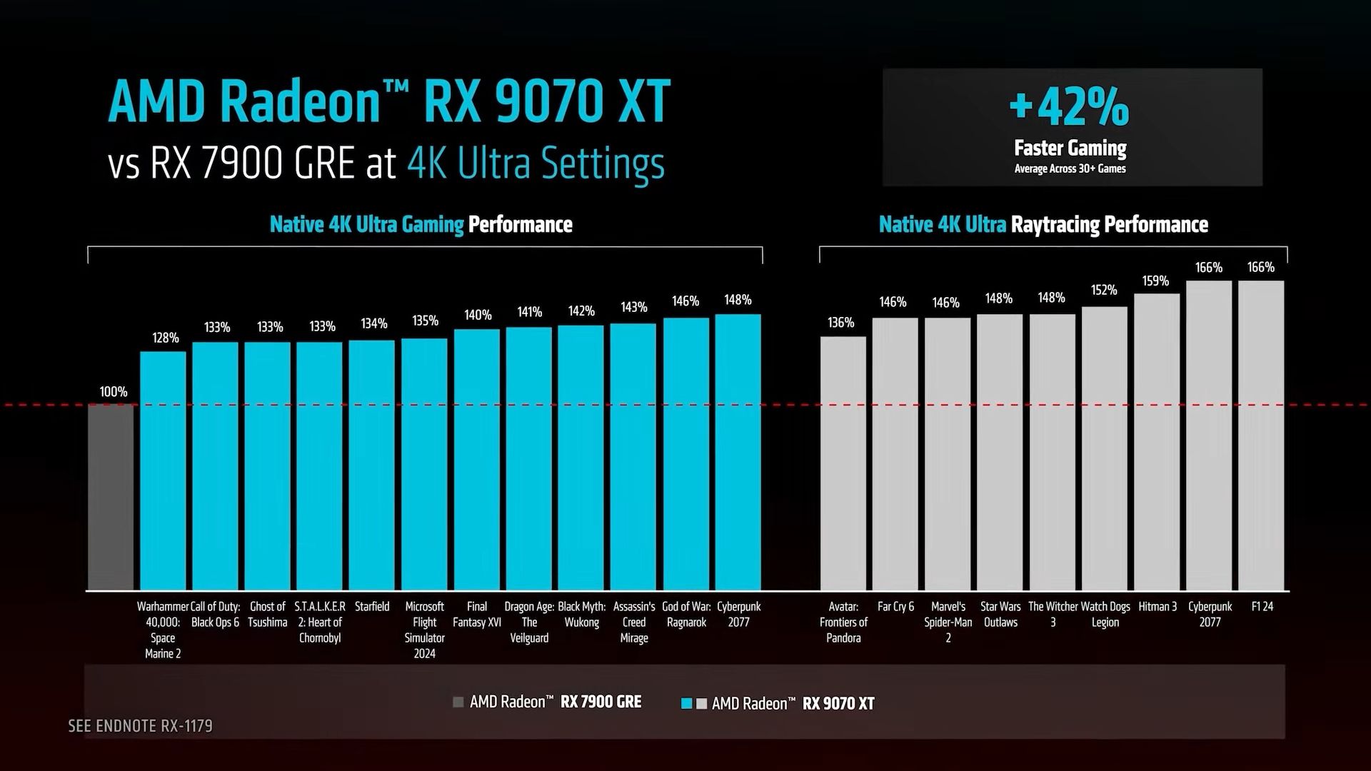 Источник: AMD