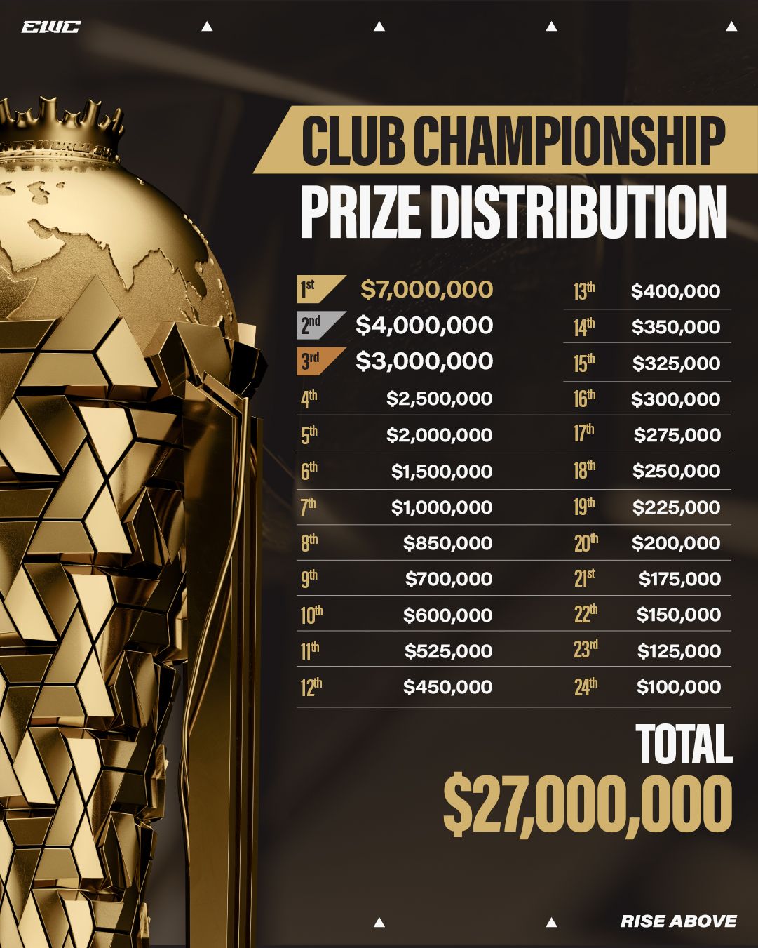 Источник: страница Esports World Cup 2025 в X