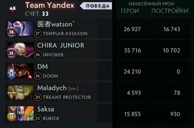 Источник: Dota 2