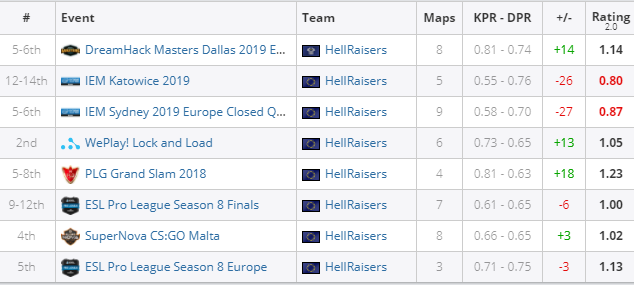 Hobbit в составе HellRaisers