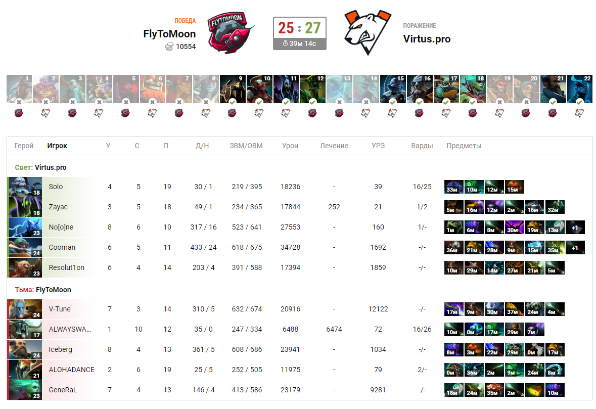 Результаты четвертой карты FTM против Virtus.pro