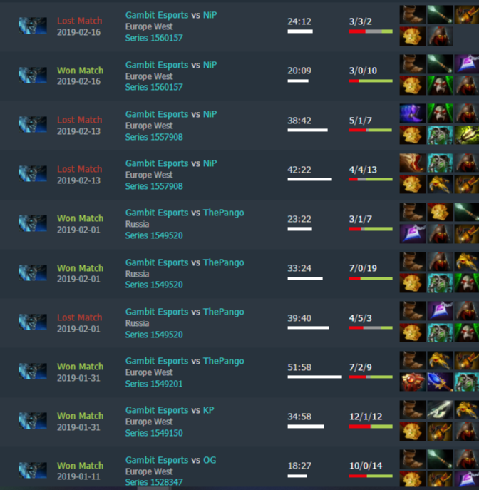 Сборки от главного мастера Visage — Daxak. Источник: Dotabuff