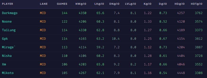 Источник: datdota