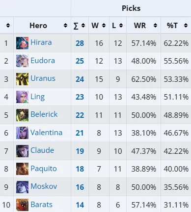 Источник: Liquipedia