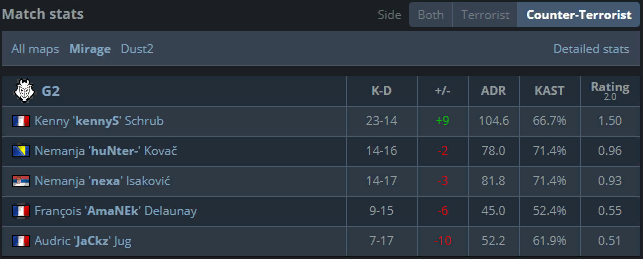 Mirage, CT-сторона