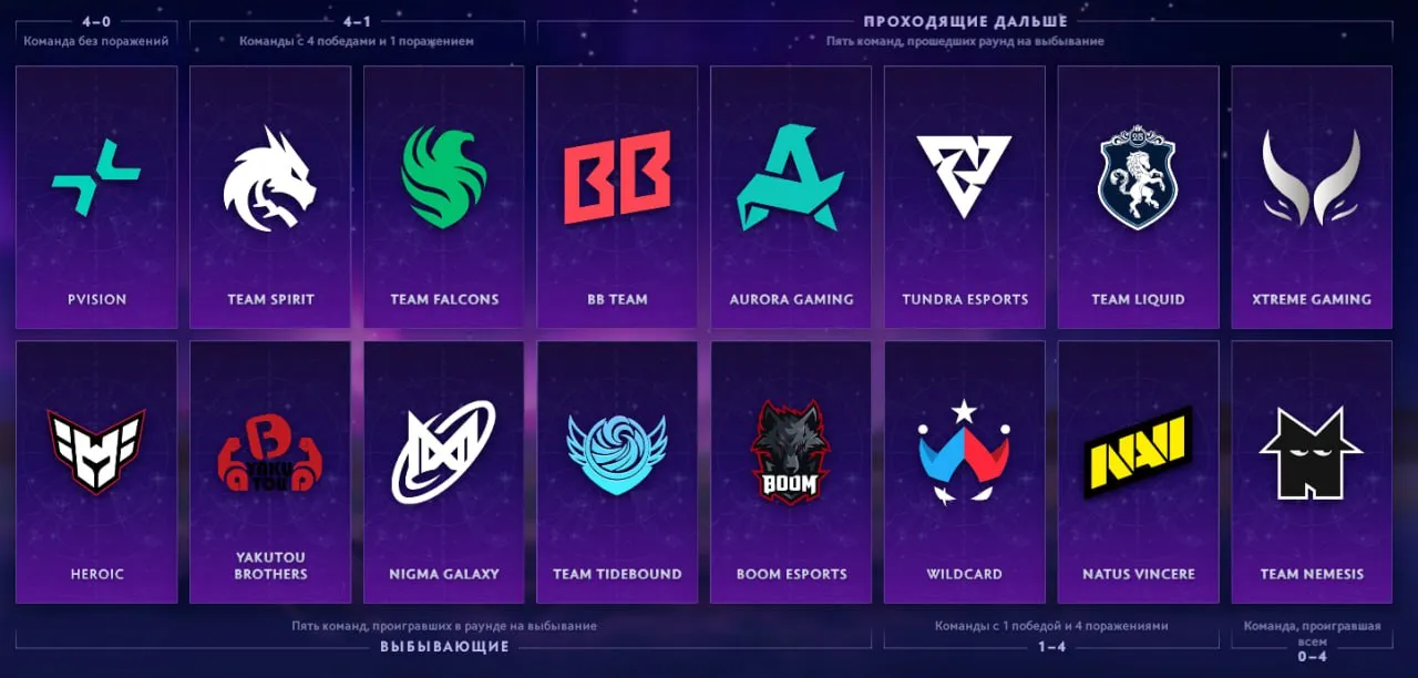 Источник: Dota 2
