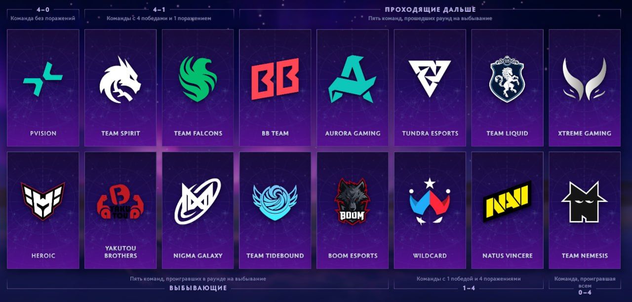 Источник: Dota 2