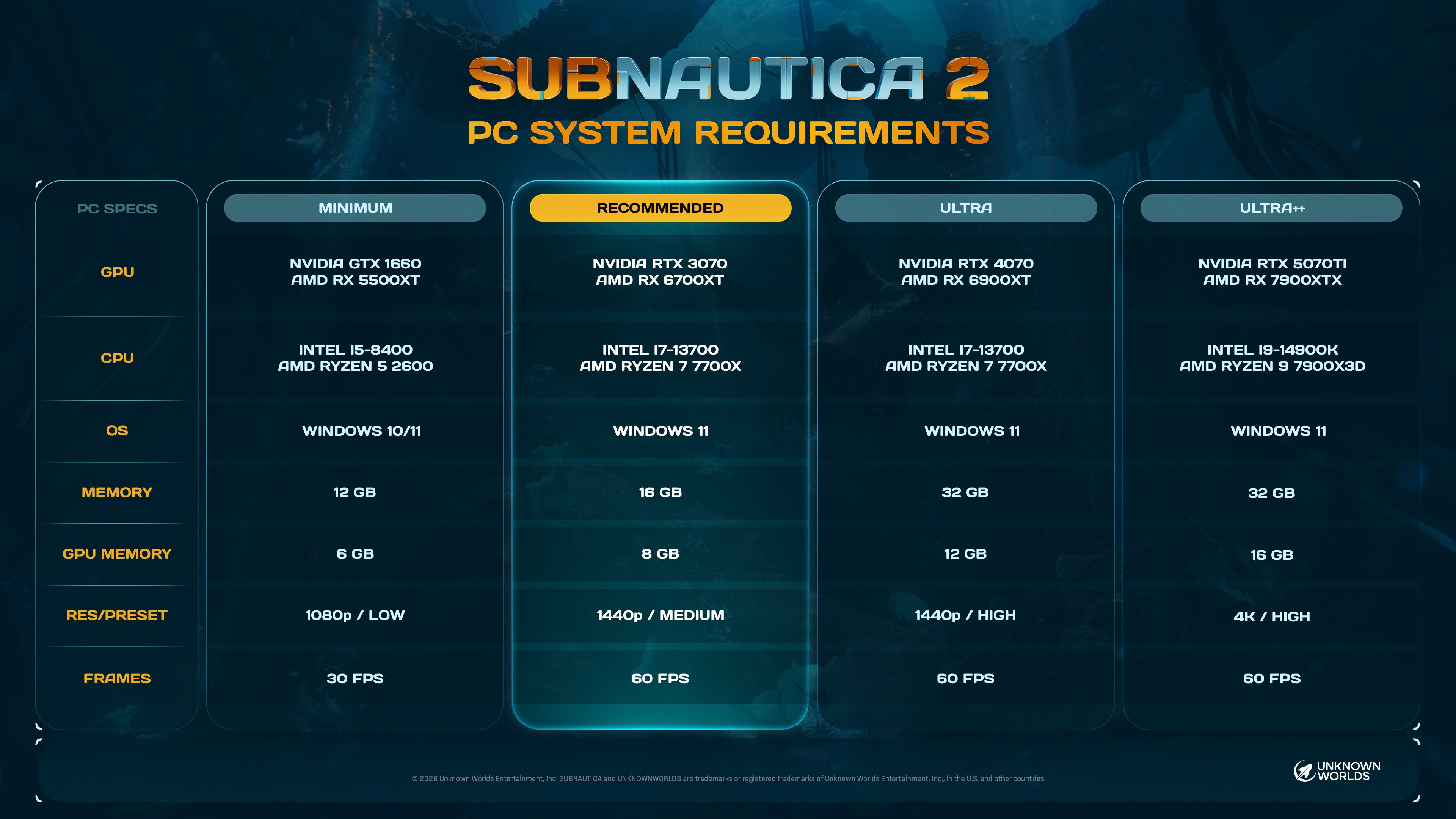 Источник: Steam
