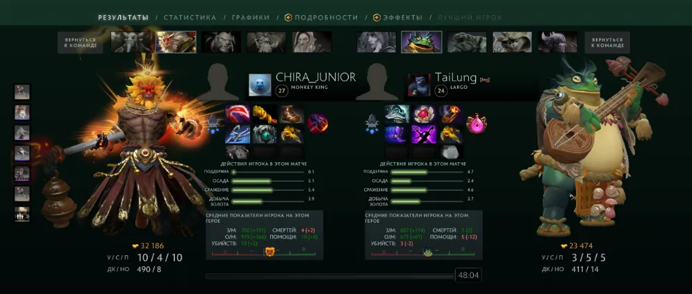 Источник: Dota 2