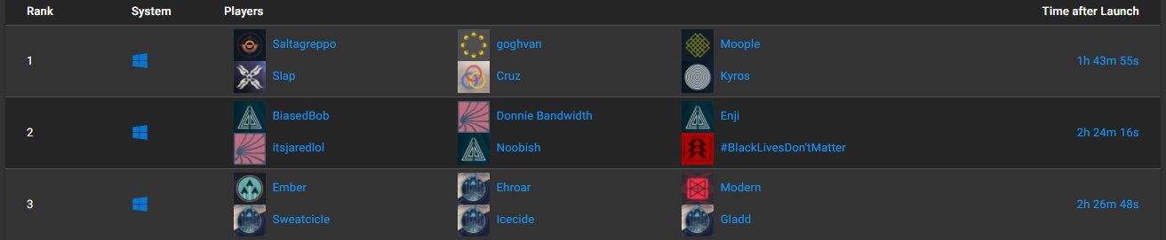 Источник: raid.report