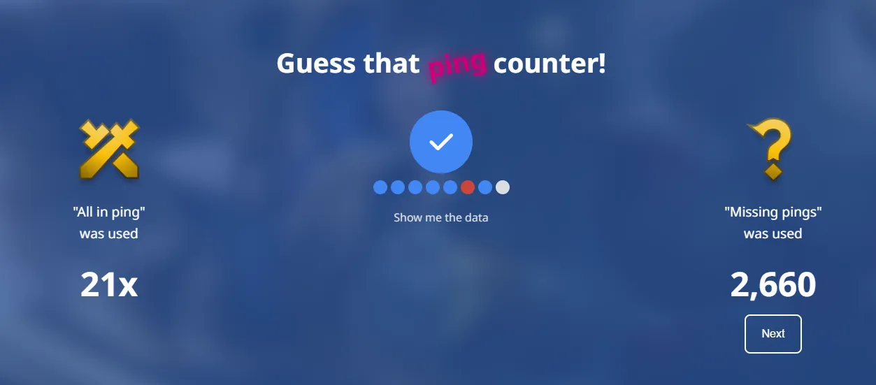 Источник: YearIn.LoL