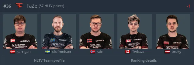 Состав FaZe Clan в июле 2021 года | Источник: HLTV.org