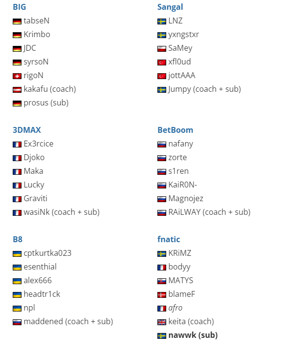 Составы участников RMR-турнира для Европы | Источник: HLTV.org