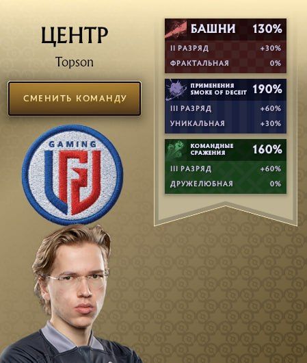 Источник: Dota 2