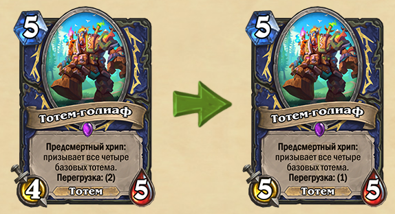 Источник: Blizzard