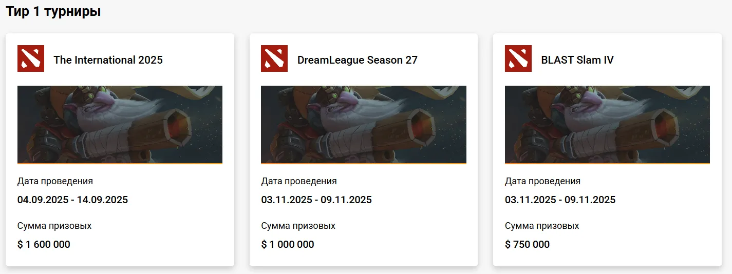 Будущие турниры в 2025 году
