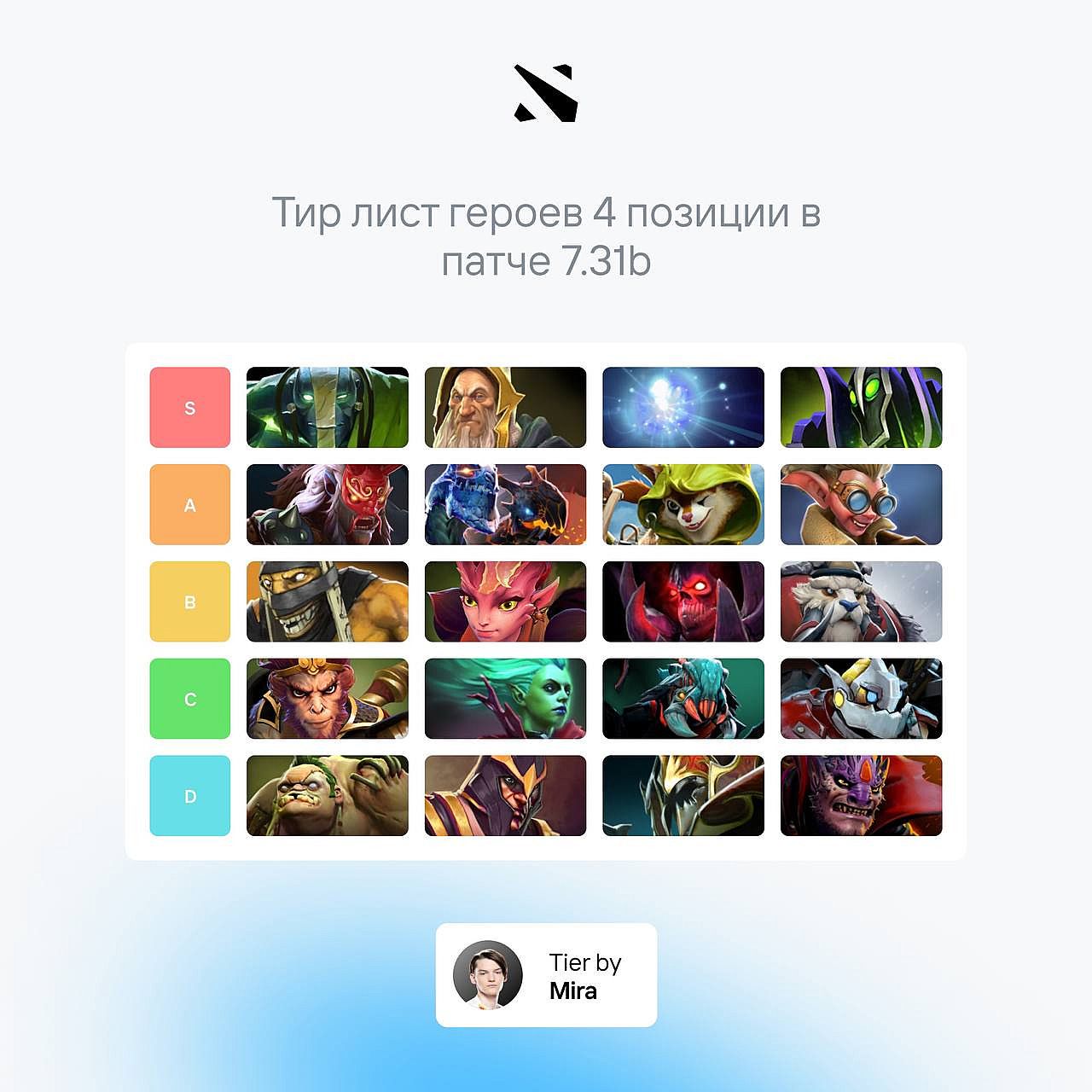 Сильнейшие герои на четвёртую позицию по мнению Mira из Team Spirit | Источник: Telegram Team Spirit