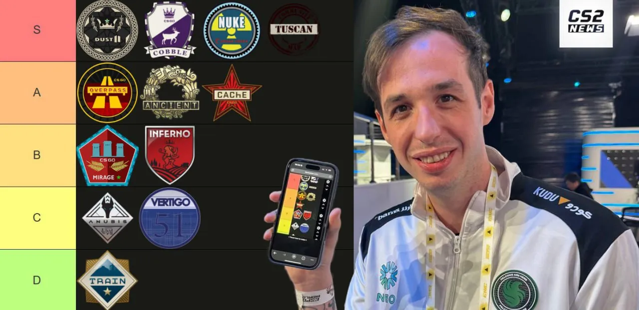 Тирлист от kennyS | Источник: канал CS2NEWS в Telegram
