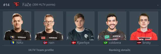 Состав FaZe Clan в сентябре 2020 года | Источник: HLTV.org