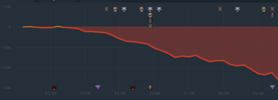 Падение дома BetBoom Team