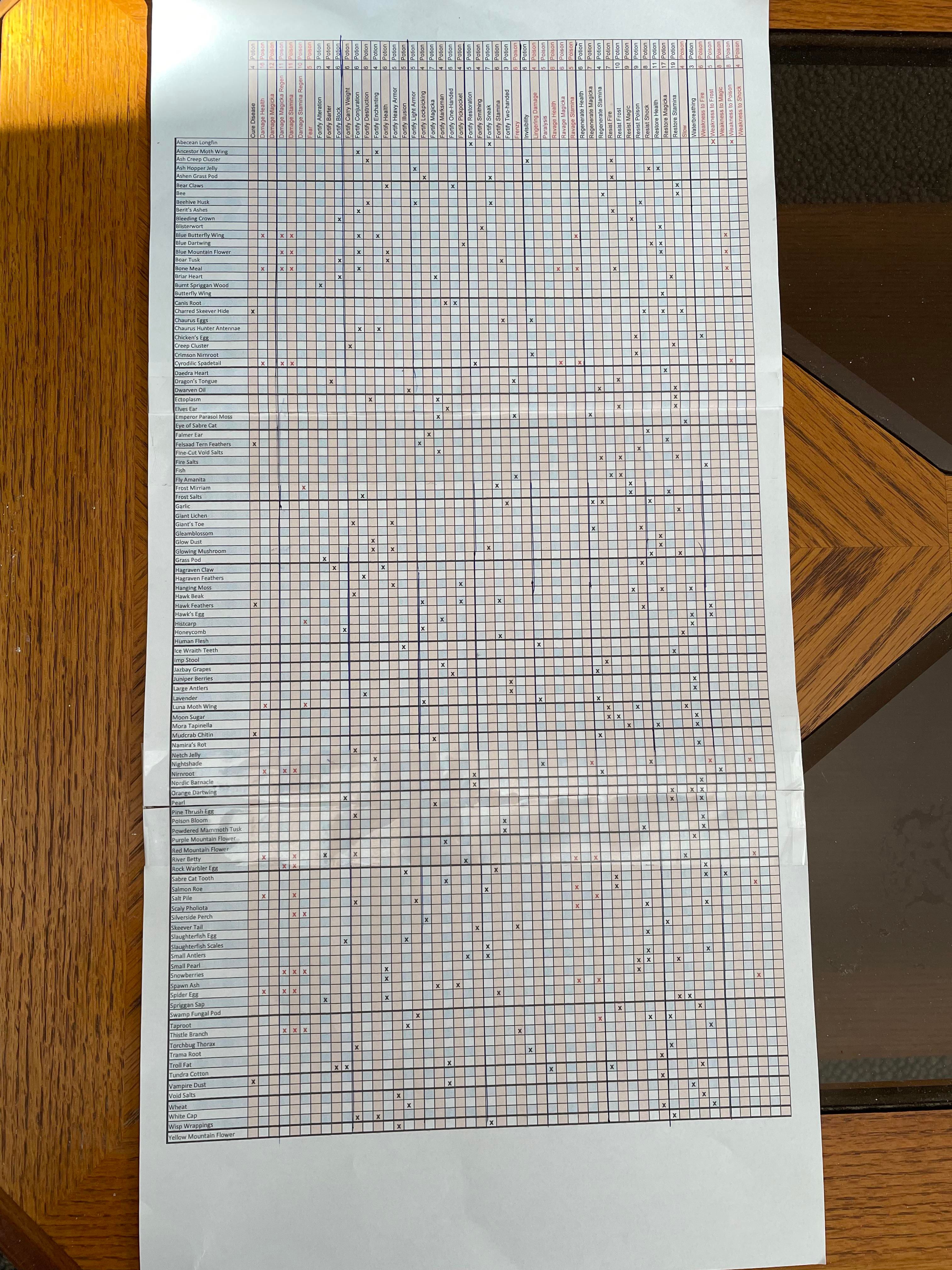 Источник: reddit.com/CreedenceFearwater