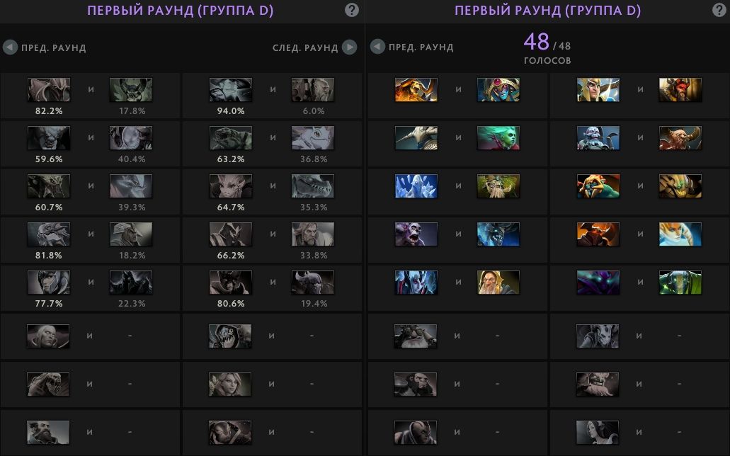 Результаты первого раунда в группе C и пары первого раунда в группе D