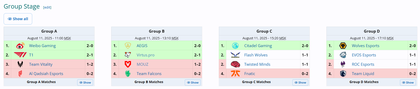 Источник: Liquipedia