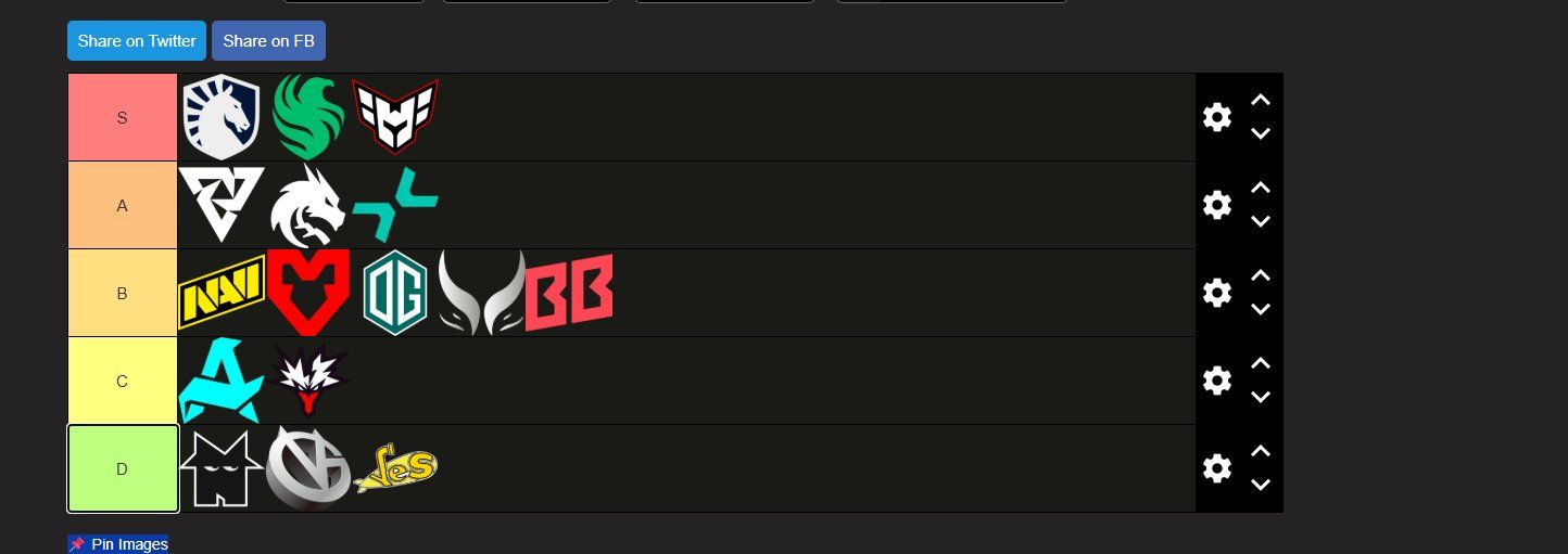  Тирлист участников DreamLeague Season 28 от Gorgc | Источник: страница Gorgc в X