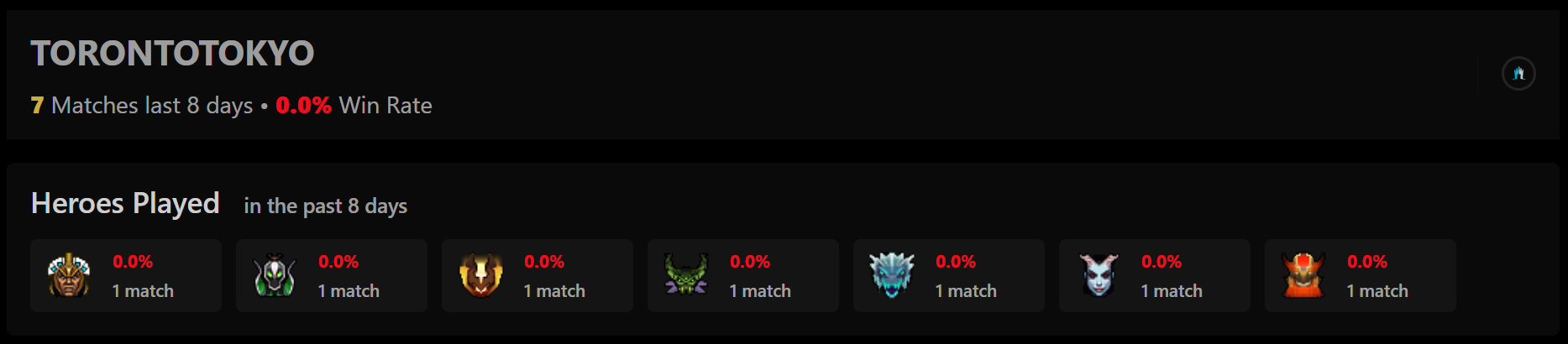 Статистика TORONTOTOKYO в матчмейкинге | Источник: Dota2ProTracker.com