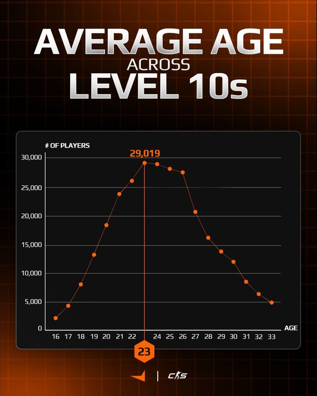 Источник: Telegram-канал FACEIT