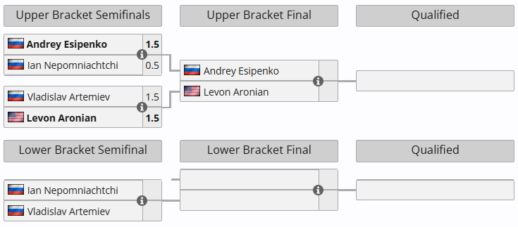 Источник: liquipedia.net
