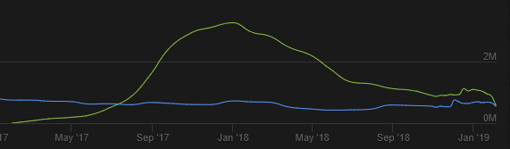 Источник: Steam Charts